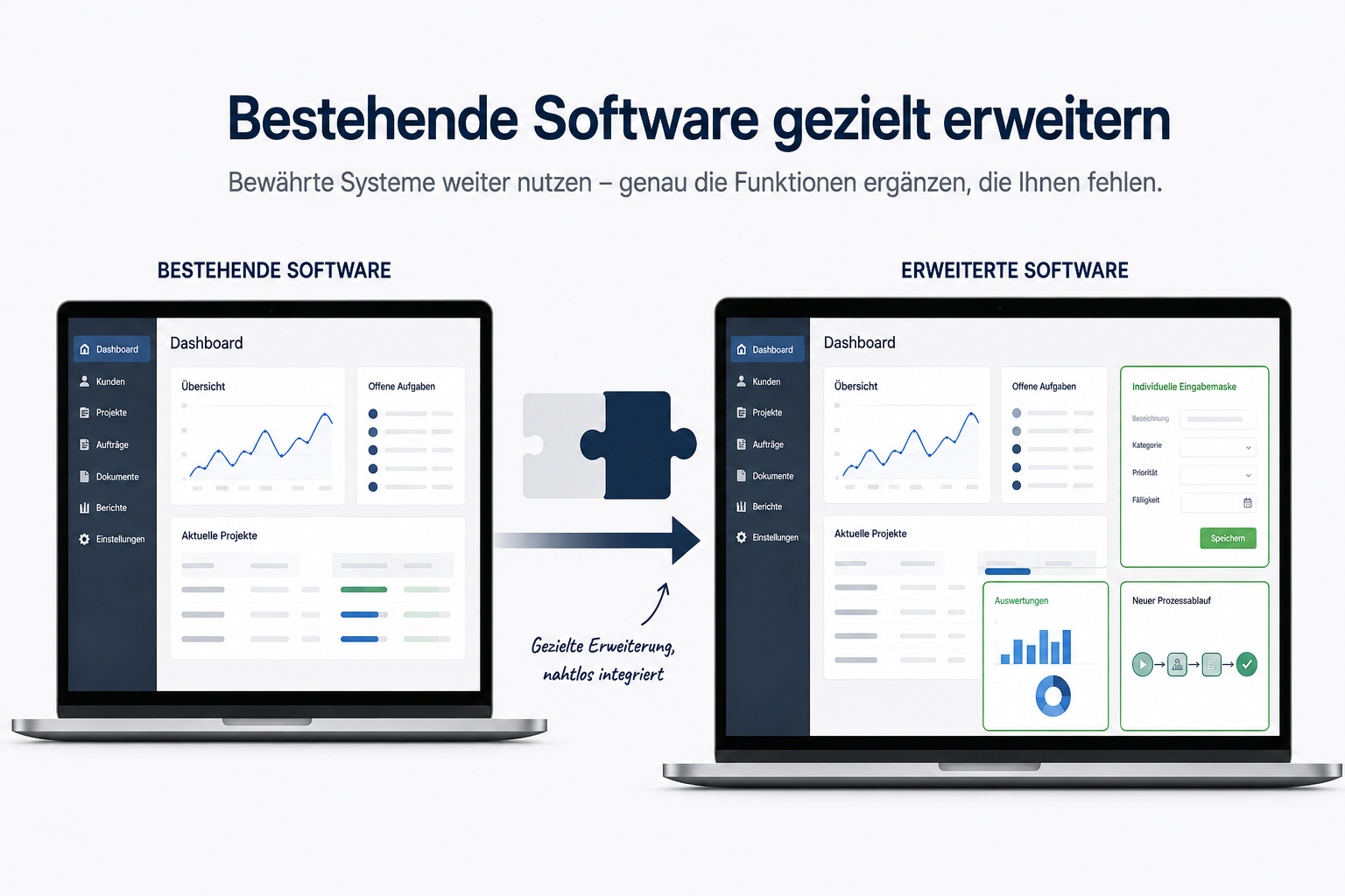 Bestehende Software gezielt erweitern